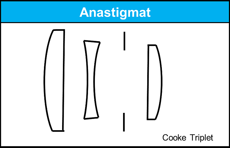 Anastigmat-Cooke-Triplet