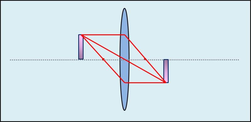 Optical illustration object convex collecting lens