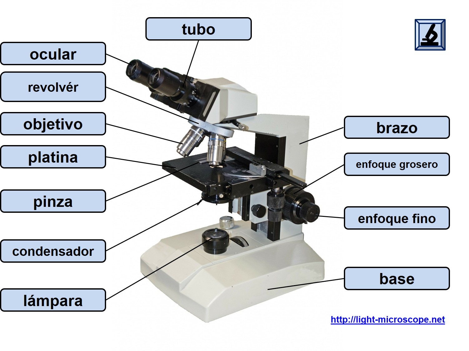 Какую функцию выполняет револьвер в микроскопе. Microscope микроскоп 1-1200х. Микроскоп Icom Poland Scientific Microscope (7161069). Light Microscope Parts. Детали микроскопа.